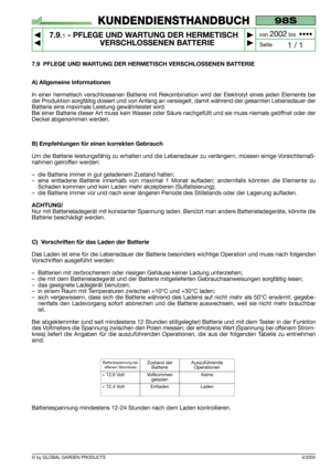 Page 564/2005
7.9 PFLEGE UND WARTUNG DER HERMETISCH VERSCHLOSSENEN BATTERIE
A) Allgemeine Informationen
In einer hermetisch verschlossenen Batterie mit Rekombination wird der Elektrolyt eines jeden Elements bei
der Produktion sorgfältig dosiert und von Anfang an versiegelt, damit während der gesamten Lebensdauer der
Batterie eine maximale Leistung gewährleistet wird.
Bei einer Batterie dieser Art muss kein Wasser oder Säure nachgefüllt und sie muss niemals geöffnet oder der
Deckel abgenommen werden.
B)...