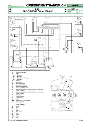 Page 58© by GLOBAL GARDEN PRODUCTS
98S
7.11.2
ELEKTRISCHE SCHALTPLÄNE



1 / 1
KUNDENDIENSTHANDBUCH
Seite von 
2006bis  ••••
3/2006
CN3
5
CN5 CN1CN2
WH
BL
RE
RE BK
BK
BKRE
RERE
REBR BKBRBL
REBL
RE
YERE
RE RE
BKRE RE
GY GY
VIVIWH
BL
BR10 1
6
7
8
9
2
34 11BL
BL
12
13
RE
NC - 3
NO - 2C
BK
BK
YE
NC - 3
NO - 2C
NC - 3
NO - 2C
RERE
AVV +Bt Mot. Avv
GND
GND BL
BK BK
BK
a
bcd
25722417/1
14a14b
1Elektronische Karte2Motor2aGenerator2bAnlasser2cAusschalten des...