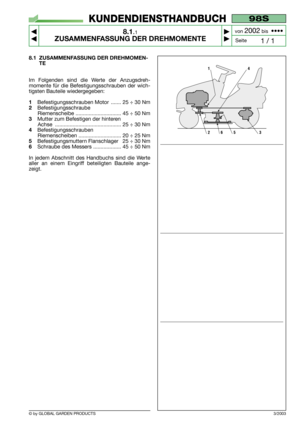 Page 598.1 ZUSAMMENFASSUNG DER DREHMOMEN-
TE
Im Folgenden sind die Werte der Anzugsdreh-
momente für die Befestigungsschrauben der wich-
tigsten Bauteile wiedergegeben:  
1Befestigungsschrauben Motor  ....... 25 ÷ 30 Nm
2Befestigungsschraube 
Riemenscheibe ............................... 45 ÷ 50 Nm
3Mutter zum Befestigen der hinteren 
Achse ............................................. 25 ÷ 30 Nm
4Befestigungsschrauben 
Riemenscheiben ............................. 20 ÷ 25 Nm
5Befestigungsmuttern Flanschlager...