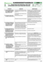 Page 49© by GLOBAL GARDEN PRODUCTS
98S
7.1.2- ANLEITUNG ZUR FESTSTELLUNG VON
STÖRUNGEN DER ELEKTRISCHEN ANLAGE


2 / 2
KUNDENDIENSTHANDBUCH
Seite von 
2006bis  ••••
3/2006
STÖRUNG URSACHE BESEITIGUNG
4. Die Kontrolllampe blinkt
mit dem Zündschlüssel in
Pos. «START» und der
Anlasser läuft nichtEs fehlt die Zustimmung zum Anlas-
sen [siehe zusammenfassende Logik-
tabelle 7.2]Nachdem man sich vergewissert hat, dass
die Bedingungen der Zustimmung erfüllt
sind, alle Mikroschalter [siehe 7.3] und die
dazu...