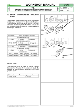 Page 51© by GLOBAL GARDEN PRODUCTS
98S
7.3.1
SAFETY MICROSWITCHES OPERATION CHECK



1 / 1
WORKSHOP MANUAL
page from 
2006to  ••••
7.3 SAFETY MICROSWITCHES OPERATION
CHECK
This check is made by detaching all the connectors
and by using the tester in the Ohm-meter function.
This operation should be done, without the driver
on board, by making contact with the ferrules on
the contacts of the connector of the wiring
(1)and
should give this result:
N° Contacts Tester reading and condition
SEAT MICROSWITCH
3 -...