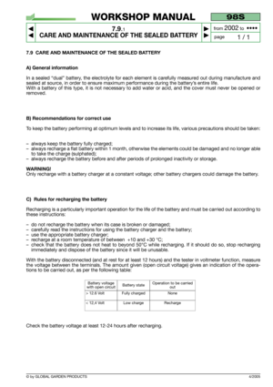 Page 564/2005
7.9 CARE AND MAINTENANCE OF THE SEALED BATTERY
A) General information
In a sealed “dual” battery, the electrolyte for each element is carefully measured out during manufacture and
sealed at source, in order to ensure maximum performance during the battery’s entire life.
With a battery of this type, it is not necessary to add water or acid, and the cover must never be opened or
removed.
B) Recommendations for correct use
To keep the battery performing at optimum levels and to increase its life,...