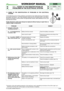 Page 48© by GLOBAL GARDEN PRODUCTS
98S
7.1.2- GUIDE TO THE IDENTIFICATION OF 
PROBLEMS IN THE ELECTRICAL SYSTEM


1 / 2
WORKSHOP MANUAL
page from 
2006to  ••••
3/2006
7.1 GUIDE TO THE IDENTIFICATION OF PROBLEMS IN THE ELECTRICAL
SYSTEM
In the following some of the problems connected to the malfunctioning of the electri-
cal system are shown, with their probable cause and the remedial action to be taken.
Should the problem continue after the appropriate checks, seek assistance from your
local Service...