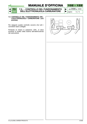 Page 63TC•
TX
© by GLOBAL GARDEN PRODUCTS
102 - 122
7.5.1- CONTROLLO DEL FUNZIONAMENTO
DELL’ELETTROVALVOLA CARBURATORE


1 / 1
MANUALE D’OFFICINA
paginadal 
2006al  ••••
7.5 CONTROLLO DEL FUNZIONAMENTO DEL-
L’ELETTROVALVOLA CARBURATORE (ove
prevista)
Per eseguire questo controllo occorre che tutti i
connettori siano collegati.
Portando la chiave in posizione «ON», si deve
avvertire lo scatto della bobina dell’elettrovalvola
del carburatore.
3/2006
CN4
18
17
16
15
14
1
2
3
4
5
131211109876
CN3CN2CN1 