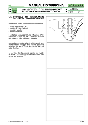 Page 73102 - 122
7.13a.0- CONTROLLO DEL FUNZIONAMENTO
DEL COMANDO RIBALTAMENTO SACCO


1 / 1
MANUALE D’OFFICINA
paginadal 
2006al  ••••
7.13a CONTROLLO DEL FUNZIONAMENTO
DEL COMANDO RIBALTAMENTO SACCO
Per eseguire questo controllo occorre predisporre:
– chiave in posizione «ON»,
– connettore CN2 collegato,
– operatore seduto,
– lame disinnestate.
Il controllo si esegue con il tester in funzione di Vol-
metro (Volt DC 0 ÷ 20), con i puntali sui terminale
del connettore 
(2)in uscita dal cablaggio.
Premendo...