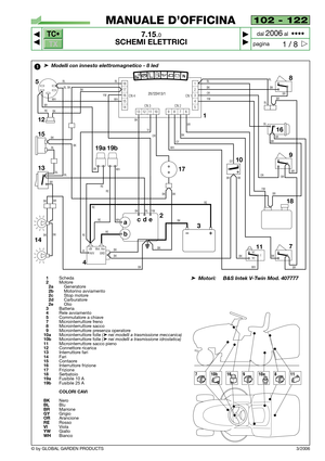 Page 75TC•
TX
© by GLOBAL GARDEN PRODUCTS
➤Modelli con innesto elettromagnetico - 8 led
1Scheda2Motore2aGeneratore2bMotorino avviamento2cStop motore2dCarburatore2eOlio3Batteria4Rele avviamento5Commutatore a chiave7Microinterruttore freno8Microinterruttore sacco9Microinterruttore presenza operatore10aMicrointerruttore folle (➤nei modelli a trasmissione meccanica)10bMicrointerruttore folle (➤nei modelli a trasmissione idrostatica)11Microinterruttore sacco pieno12Connettore ricarica13Interruttore...