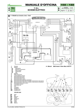 Page 76TC•
TX
© by GLOBAL GARDEN PRODUCTS
102 - 122
7.15.0
SCHEMI ELETTRICI



2 / 8
MANUALE D’OFFICINA
paginadal 
2006al  ••••
3/2006
18
CN 4
17
16
15
14
1312111098761
2
3
4
5 CN 3 CN 2CN 1BK
18
18
7 10
11 3 2
4 1413 15 5
RE
BK
BK
YWWH BL
BK
BL
BL BL
BK
12
BR
BK
BKBK
BKBK
BKRE
RE
RERE
VIVI BK
REBL
BR
BRBR
BR BK BK
OR
OR YW
BK
BK GY
WH
WH BK BKGY
BL YW BK
BK
9
25722412/1
BR
BK
BLBL
BRWH
AVV +Bt Mot. Avv
GND
BK
BKBK
BLBR
BR BL
BLBR
BR
BR
YW
NC
NOC
acde
b
6
RE BRRE
WH WH
19a 19b
2➤Modelli con innesto a leva...