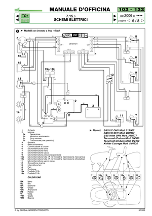 Page 80TC•
TX
© by GLOBAL GARDEN PRODUCTS3/2006
102 - 122
7.15.0
SCHEMI ELETTRICI



6 / 8
MANUALE D’OFFICINA
paginadal 
2006al  ••••
18
CN 4
17
16
15
14
1312111098761
2
3
4
5 CN 3 CN 2CN 1BK
1
3 2
4 1413 15 5
RE
BK
BK
WH BL
BK
BL
BL BL
BK
12
BR
BK
BK
BK
BKBK
BKRE
RE
RERE
VIVI BK
REBL
BK
25722412/1
BR
BK
BLBL
BRWH
BK
CHECK
PANEL
BK
acd
b
18
10
BL
BR
BK BK
OR
OR YW
BKGY
9
BK
BLBR
BR BL
BLBR
BR
BR6
7
11
BR
BR BK
WH BKYW
NC
NOC
BR
BK
GY
WH
AVV +Bt Mot. Avv
GND
RE BRRE
WH WH
19a 19b
6➤Modelli con innesto a...