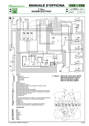 Page 83102 - 122
7.15a.0
SCHEMI ELETTRICI



1 / 3
MANUALE D’OFFICINA
paginadal 
2006al  ••••
3/2006© by GLOBAL GARDEN PRODUCTS
TC•
TX
1Scheda2Motore2aGeneratore2bMotorino avviamento2cStop motore2dCarburatore2eOlio3Batteria4Rele avviamento5Commutatore a chiave6Microinterruttore lame (➤nei modelli con innesto a leva)7Microinterruttore freno8Microinterruttore sacco9Microinterruttore presenza operatore10aMicrointerruttore folle (➤nei modelli a trasmissione meccanica)10bMicrointerruttore folle (➤nei modelli a...