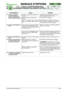 Page 56102 - 122
7.1a.0- GUIDA ALLA IDENTIFICAZIONE DEGLI
INCONVENIENTI DERIVANTI DALL’IMPIANTO ELETTRICO


3 / 3
MANUALE D’OFFICINA
paginadal 
2006al  ••••
3/2006© by GLOBAL GARDEN PRODUCTS
TC•
TX
INCONVENIENTE CAUSA RIMEDIO
11. Il motore si spegne
durante l’utilizzo, per
cause non dovute all’in-
tervento della protezioneIntervento o guasto dei dispositivi di
sicurezzaControllare il funzionamento dei micro e i
relativi cablaggi [vedi 7.3 e 7.8]
Distacco casuale di qualche cavo
elettricoControllare tutti...