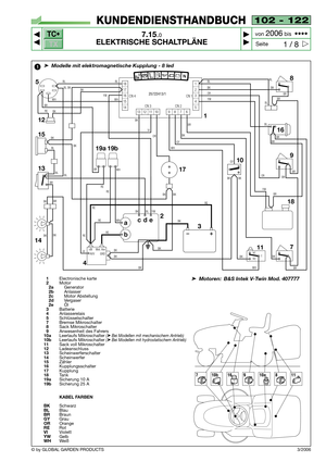 Page 75TC•
TX
© by GLOBAL GARDEN PRODUCTS
102 - 122
7.15.0
ELEKTRISCHE SCHALTPLÄNE



1 / 8
KUNDENDIENSTHANDBUCH
Seite von 
2006bis  ••••
3/2006
18
CN 4
16
17
16
15
14
1312111098761
2
3
4
5 CN 3 CN 2CN 1BK
18
18
7 10
11 3 2
4 1413 15 5
RE
BK
BK
YWWH BL
BK
BL
BL BL
BK
12
BR
BK
BKBK
BKBK
BKRE
RE
RERE
VIVI BK
REBL
BR
BRBR
BR BK BK
OR
OR YW
BK
BK GY
WH
WH BK BKGY
BL YW BK
BK
9
25722413/1
BR
BK
BLBL
BRWH17
OR
AVV +Bt Mot. Avv
GND
BK
BKBK
BL
BR
BR BL
BLBR
BR
BR
YW
NC
NOC
RE BR
acde
b
RE
WH WH
19a 19b
1➤Modelle...