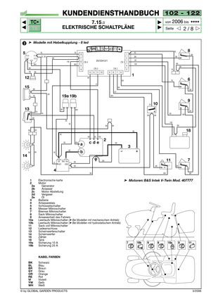 Page 76TC•
TX
3/2006
102 - 122
7.15.0
ELEKTRISCHE SCHALTPLÄNE



2 / 8
KUNDENDIENSTHANDBUCH
Seite von 
2006bis  ••••
© by GLOBAL GARDEN PRODUCTS
18
CN 4
17
16
15
14
1312111098761
2
3
4
5 CN 3 CN 2CN 1BK
18
18
7 10
11 3 2
4 1413 15 5
RE
BK
BK
YWWH BL
BK
BL
BL BL
BK
12
BR
BK
BKBK
BKBK
BKRE
RE
RERE
VIVI BK
REBL
BR
BRBR
BR BK BK
OR
OR YW
BK
BK GY
WH
WH BK BKGY
BL YW BK
BK
9
25722412/1
BR
BK
BLBL
BRWH
AVV +Bt Mot. Avv
GND
BK
BKBK
BLBR
BR BL
BLBR
BR
BR
YW
NC
NOC
acde
b
6
RE BRRE
WH WH
19a 19b
2➤Modelle mit...