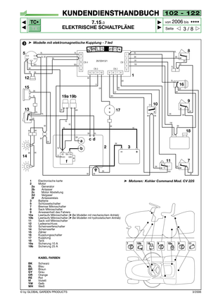 Page 77TC•
TX
3/2006
102 - 122
7.15.0
ELEKTRISCHE SCHALTPLÄNE



3 / 8
KUNDENDIENSTHANDBUCH
Seite von 
2006bis  ••••
© by GLOBAL GARDEN PRODUCTS
➤Modelle mit elektromagnetische Kupplung - 7 led
1Electronische karte2Motor2aGenerator2bAnlasser2cMotor Abstellung2dVergaser2fAnlasserelais3Batterie5Schlüsselschalter7Bremse Mikroschalter8Sack Mikroschalter 9Anwesenheit des Fahrers10aLeerlaufs Mikroschalter (➤Bei Modellen mit mechanischem Antrieb)10bLeerlaufs Mikroschalter (➤Bei Modellen mit hydrostatischem...