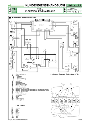 Page 78TC•
TX
3/2006
102 - 122
7.15.0
ELEKTRISCHE SCHALTPLÄNE



4 / 8
KUNDENDIENSTHANDBUCH
Seite von 
2006bis  ••••
© by GLOBAL GARDEN PRODUCTS
18
CN 4
17
16
15
14
1312111098761
2
3
4
5 CN 3 CN 2CN 1BK
18
18
7 10
11 3 2
4 1413 15 5
RE
BK
BK
WH BL
BK
BL
BL BL
BK
12
BR
BK
BKBK
BKBK
BKRE
RE
RERE
VIVI BK
REBL
BR
BRBR
BR BK BK
OR
OR YW
BK
BK GY
WH
WH BK BKGY
BL BK
BK
9
25722412/1
BR
BK
BLBL
BRWH
AVV +Bt Mot. Avv
GND
BK
BKBK
BLBR
BR BL
BLBR
BR
BR
YW
NC
NOC
acd
b
6
RE BRRE
WH WH
19a 19b
4➤Modelle mit...