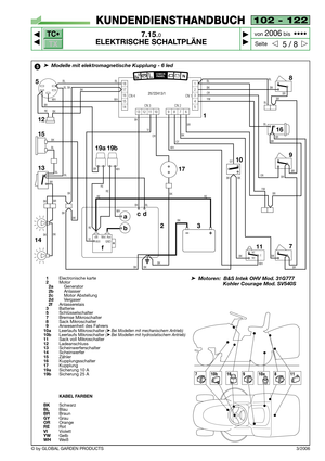 Page 79TC•
TX
3/2006
102 - 122
7.15.0
ELEKTRISCHE SCHALTPLÄNE



5 / 8
KUNDENDIENSTHANDBUCH
Seite von 
2006bis  ••••
© by GLOBAL GARDEN PRODUCTS
➤Modelle mit elektromagnetische Kupplung - 6 led
1Electronische karte2Motor2aGenerator2bAnlasser2cMotor Abstellung2dVergaser2fAnlasserelais3Batterie5Schlüsselschalter7Bremse Mikroschalter8Sack Mikroschalter 9Anwesenheit des Fahrers10aLeerlaufs Mikroschalter (➤Bei Modellen mit mechanischem Antrieb)10bLeerlaufs Mikroschalter (➤Bei Modellen mit hydrostatischem...