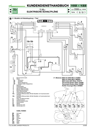 Page 80TC•
TX
3/2006
102 - 122
7.15.0
ELEKTRISCHE SCHALTPLÄNE



6 / 8
KUNDENDIENSTHANDBUCH
Seite von 
2006bis  ••••
© by GLOBAL GARDEN PRODUCTS
18
CN 4
17
16
15
14
1312111098761
2
3
4
5 CN 3 CN 2CN 1BK
1
3 2
4 1413 15 5
RE
BK
BK
WH BL
BK
BL
BL BL
BK
12
BR
BK
BK
BK
BKBK
BKRE
RE
RERE
VIVI BK
REBL
BK
25722412/1
BR
BK
BLBL
BRWH
BK
CHECK
PANEL
BK
acd
b
18
10
BL
BR
BK BK
OR
OR YW
BKGY
9
BK
BLBR
BR BL
BLBR
BR
BR6
7
11
BR
BR BK
WH BKYW
NC
NOC
BR
BK
GY
WH
AVV +Bt Mot. Avv
GND
RE BRRE
WH WH
19a 19b
6➤Modelle mit...