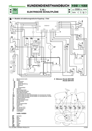 Page 81TC•
TX
3/2006
102 - 122
7.15.0
ELEKTRISCHE SCHALTPLÄNE



7 / 8
KUNDENDIENSTHANDBUCH
Seite von 
2006bis  ••••
© by GLOBAL GARDEN PRODUCTS
➤Modelle mit elektromagnetische Kupplung - 8 led
1Electronische karte2Motor2aGenerator2bAnlasser2cMotor Abstellung2dVergaser2eÖl2fAnlasserelais3Batterie5Schlüsselschalter7Bremse Mikroschalter8Sack Mikroschalter 9Anwesenheit des Fahrers10aLeerlaufs Mikroschalter (➤Bei Modellen mit mechanischem Antrieb)10bLeerlaufs Mikroschalter (➤Bei Modellen mit hydrostatischem...