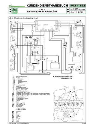 Page 82TC•
TX
3/2006
102 - 122
7.15.0
ELEKTRISCHE SCHALTPLÄNE



8 / 8
KUNDENDIENSTHANDBUCH
Seite von 
2006bis  ••••
© by GLOBAL GARDEN PRODUCTS
18
CN 4
17
16
15
14
1312111098761
2
3
4
5 CN 3 CN 2CN 1BK
18
18
7 10
11 3 2
1413 15 5
RE
BK
BK
YWWH BL
BK
BL
BL BL
12
BR
BK
BK
BKBK
BKRE RE
RE
VIVI BKBL
BR
BR BR
BR BK BK
OR
OR YW
BK
BK GY
WH
WH BK BKGY
BL YW BK
BK
9
25722412/1
BR
BK
BLBL
BRWH
BK
BL
BLBR
BR
BR
YW
NC
NOC
BLBL
BL
f
BK
acde
b
20 19a
21
WH
BK
BR
RE RE RE WH
19b
BL
BR6
BR
8➤Modelle mit Hebelkupplung -...