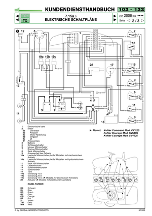 Page 84102 - 122
7.15a.0
ELEKTRISCHE SCHALTPLÄNE



2 / 3
KUNDENDIENSTHANDBUCH
Seite von 
2006bis  ••••
3/2006© by GLOBAL GARDEN PRODUCTS
TC•
TX
16
8 7
10
11
2f
14 135
12
17
AVV +Bt Mot.Avv
GND
1
2
3
41
3
BLBKORWHBKWHVIORYWYWBRGYVIYGVI
9
BKBK
BK
BL
123456789 10
11 12
13
14
15
16
17
18
19
20
BLOROR
OR
WH
BL
BR
6
BKBK
BK
NO
BKBK
RE
REBR
BR
RE
REREWHRE
BL
BLBL
BR
VI
18
22
BK
BK
BK
cd
a
b
RE
BL
BR
BKGY
BLBKBK
BK
BK
BL
BKWH
BK
BKBK
YG
YW
YW
BLBK
BKBKBKBKBK
19a 19b 19c
WH
BKRERERE
RE
RE
BK
OR
YW
2...