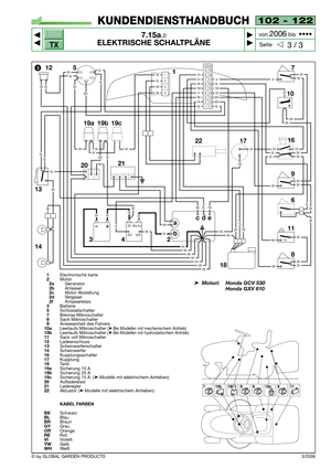 Page 85102 - 122
7.15a.0
ELEKTRISCHE SCHALTPLÄNE



3 / 3
KUNDENDIENSTHANDBUCH
Seite von 
2006bis  ••••
3/2006© by GLOBAL GARDEN PRODUCTS
TC•
TX
1Electronische karte2Motor2aGenerator2bAnlasser2cMotor Abstellung2dVergaser2fAnlasserelais3Batterie5Schlüsselschalter7Bremse Mikroschalter8Sack Mikroschalter 9Anwesenheit des Fahrers10aLeerlaufs Mikroschalter (➤Bei Modellen mit mechanischem Antrieb)10bLeerlaufs Mikroschalter (➤Bei Modellen mit hydrostatischem Antrieb)11Sack voll...