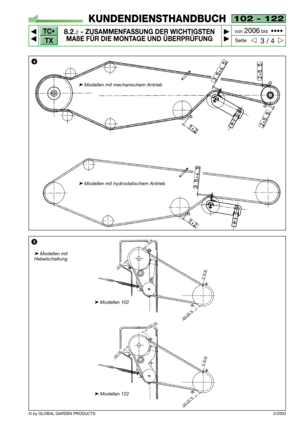 Page 89TC•
TX
© by GLOBAL GARDEN PRODUCTS
102 - 122
8.2.2- ZUSAMMENFASSUNG DER WICHTIGSTEN
MAßE FÜR DIE MONTAGE UND ÜBERPRÜFUNG


3 / 4
KUNDENDIENSTHANDBUCH
Seite von 
2006bis  ••••
3/2003
5
➤Modellen 122
➤Modellen 102
➤Modellen mit
Hebelschaltung
4
➤Modellen mit hydrostatischem Antrieb
➤Modellen mit mechanischem Antrieb   