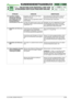 Page 53TC•
TX
© by GLOBAL GARDEN PRODUCTS
102 - 122
7.1.2- ANLEITUNG ZUR FESTSTELLUNG VON
STÖRUNGEN DER ELEKTRISCHEN ANLAGE


3 / 3
KUNDENDIENSTHANDBUCH
Seite von 
2006bis  ••••
3/2006
STÖRUNG URSACHE BESEITIGUNG
10. Der Motor schaltet
während des Betriebs
aus Gründen, die nicht
auf ein Eingreifen der
Schutzeinrichtung
zurückzuführen sind, aus.Eingreifen oder Störung der Sicher-
heitseinrichtungenDas Funktionieren der Mikroschalter und der ent-
sprechenden Kabel prüfen [siehe 7.3 und 7.8]
Zufällige...