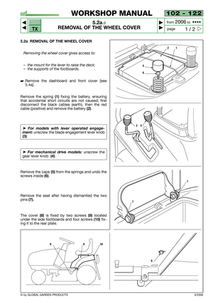 Page 27102 - 122
5.2a.0
REMOVAL OF THE WHEEL COVER



1 / 2
WORKSHOP MANUAL
page from 
2006to  ••••
5.2a REMOVAL OF THE WHEEL COVER
Removing the wheel cover gives access to:
–the mount for the lever to raise the deck;
–the supports of the footboards.
Remove the dashboard and front cover [see
5.4a].
Remove the spring
(1)fixing the battery, ensuring
that accidental short circuits are not caused; first
disconnect the black cables (earth), then the red
cable (positive) and remove the battery 
(2).
➤For...