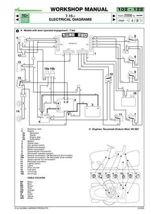 Page 78102 - 122
7.15.0
ELECTRICAL DIAGRAMS



4 / 8
WORKSHOP MANUAL
page from 
2006to  ••••
3/2006© by GLOBAL GARDEN PRODUCTS
TC•
TX
18
CN 4
17
16
15
14
1312111098761
2
3
4
5 CN 3 CN 2CN 1BK
18
18
7 10
11 3 2
4 1413 15 5
RE
BK
BK
WH BL
BK
BL
BL BL
BK
12
BR
BK
BKBK
BKBK
BKRE
RE
RERE
VIVI BK
REBL
BR
BRBR
BR BK BK
OR
OR YW
BK
BK GY
WH
WH BK BKGY
BL BK
BK
9
25722412/1
BR
BK
BLBL
BRWH
AVV +Bt Mot. Avv
GND
BK
BKBK
BLBR
BR BL
BLBR
BR
BR
YW
NC
NOC
acd
b
6
RE BRRE
WH WH
19a 19b
4➤Models with lever operated...