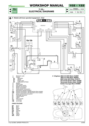 Page 80102 - 122
7.15.0
ELECTRICAL DIAGRAMS



6 / 8
WORKSHOP MANUAL
page from 
2006to  ••••
3/2006© by GLOBAL GARDEN PRODUCTS
TC•
TX
18
CN 4
17
16
15
14
1312111098761
2
3
4
5 CN 3 CN 2CN 1BK
1
3 2
4 1413 15 5
RE
BK
BK
WH BL
BK
BL
BL BL
BK
12
BR
BK
BK
BK
BKBK
BKRE
RE
RERE
VIVI BK
REBL
BK
25722412/1
BR
BK
BLBL
BRWH
BK
CHECK
PANEL
BK
acd
b
18
10
BL
BR
BK BK
OR
OR YW
BKGY
9
BK
BLBR
BR BL
BLBR
BR
BR6
7
11
BR
BR BK
WH BKYW
NC
NOC
BR
BK
GY
WH
AVV +Bt Mot. Avv
GND
RE BRRE
WH WH
19a 19b
6➤Models with lever...