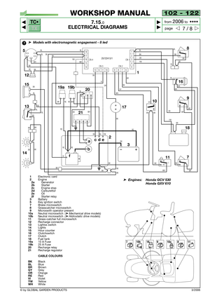 Page 81102 - 122
7.15.0
ELECTRICAL DIAGRAMS



7 / 8
WORKSHOP MANUAL
page from 
2006to  ••••
3/2006© by GLOBAL GARDEN PRODUCTS
TC•
TX
➤Models with electromagnetic engagement- 8 led
1Electronic card2Engine2aGenerator2bStarter2cEngine stop2dCarburettor2eOil2fStarter relay3Battery5Key ignition switch7Brake microswitch8Grasscatcher microswitch9Microswith operator present10aNeutral microswitch  (➤Mechanical drive models)10bNeutral microswitch  (➤Hidrostatic drive models)11Grass-catcher full...