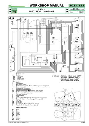 Page 83102 - 122
7.15a.0
ELECTRICAL DIAGRAMS



1 / 3
WORKSHOP MANUAL
page from 
2006to  ••••
3/2006© by GLOBAL GARDEN PRODUCTS
TC•
TX
1Electronic card2Engine2aGenerator2bStarter2cEngine stop2dCarburettor2eOil3Battery4Starter relay5Key ignition switch6Blades microswitch (➤Models with lever operated engagement)7Brake microswitch8Grasscatcher microswitch9Microswith operator present10aNeutral microswitch  (➤Mechanical drive models)10bNeutral microswitch  (➤Hidrostatic drive models)11Grass-catcher full...