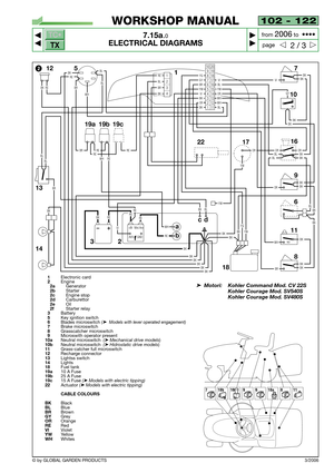Page 84102 - 122
7.15a.0
ELECTRICAL DIAGRAMS



2 / 3
WORKSHOP MANUAL
page from 
2006to  ••••
3/2006© by GLOBAL GARDEN PRODUCTS
TC•
TX
16
8 7
10
11
2f
14 135
12
17
AVV +Bt Mot.Avv
GND
1
2
3
41
3
BLBKORWHBKWHVIORYWYWBRGYVIYGVI
9
BKBK
BK
BL
123456789 10
11 12
13
14
15
16
17
18
19
20
BLOROR
OR
WH
BL
BR
6
BKBK
BK
NO
BKBK
RE
REBR
BR
RE
REREWHRE
BL
BLBL
BR
VI
18
22
BK
BK
BK
cd
a
b
RE
BL
BR
BKGY
BLBKBK
BK
BK
BL
BKWH
BK
BKBK
YG
YW
YW
BLBK
BKBKBKBKBK
19a 19b 19c
WH
BKRERERE
RE
RE
BK
OR
YW
2
1Electronic...