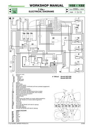 Page 85102 - 122
7.15a.0
ELECTRICAL DIAGRAMS



3 / 3
WORKSHOP MANUAL
page from 
2006to  ••••
3/2006© by GLOBAL GARDEN PRODUCTS
TC•
TX
1Electronic card2Engine2aGenerator2bStarter2cEngine stop2dCarburettor2eOil3Battery4Starter relay5Key ignition switch6Blades microswitch  (➤Models with lever operated engagement)7Brake microswitch8Grasscatcher microswitch9Microswith operator present10aNeutral microswitch (➤Mechanical drive models)10bNeutral microswitch (➤Hidrostatic drive models)11Grass-catcher full...