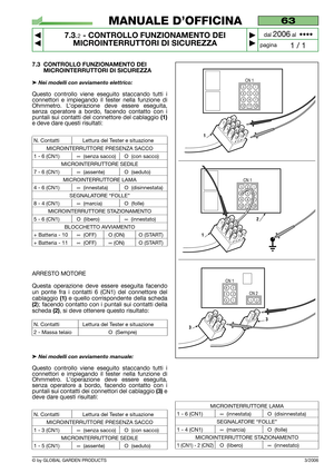 Page 477.3 CONTROLLO FUNZIONAMENTO DEI
MICROINTERRUTTORI DI SICUREZZA
➤Nei modelli con avviamento elettrico:
Questo controllo viene eseguito staccando tutti i
connettori e impiegando il tester nella funzione di
Ohmmetro. L’operazione deve essere eseguita,
senza operatore a bordo, facendo contatto con i
puntali sui contatti del connettore del cablaggio 
(1)
e deve dare questi risultati:
N. Contatti Lettura del Tester e situazione
MICROINTERRUTTORE PRESENZA SACCO
1 - 6 (CN1)∞(senza sacco) O (con sacco)...