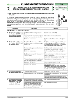 Page 44© by GLOBAL GARDEN PRODUCTS
63
7.1.2- ANLEITUNG ZUR FESTSTELLUNG VON
STÖRUNGEN DER ELEKTRISCHEN ANLAGE


1 / 2
KUNDENDIENSTHANDBUCH
Seite von 
2006 bis  ••••
3/2006
7.1 ANLEITUNG ZUR FESTSTELLUNG VON STÖRUNGEN DER ELEKTRISCHEN
ANLAGE
Im folgenden werden einige Störungen aufgeführt, die auf betriebliche Mängel der
elektrischen Anlage zurückzuführen sind. Es werden die möglichen Ursachen und die
Maßnahmen zu ihrer Abhilfe aufgeführt. Falls die Störung nach der Überprüfung
anhält, ist der für das...