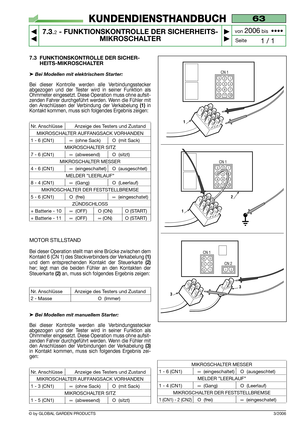 Page 47© by GLOBAL GARDEN PRODUCTS3/2006
63
7.3.2- FUNKTIONSKONTROLLE DER SICHERHEITS-
MIKROSCHALTER


1 / 1
KUNDENDIENSTHANDBUCH
Seite von 
2006bis  ••••
7.3 FUNKTIONSKONTROLLE DER SICHER-
HEITS-MIKROSCHALTER
➤Bei Modellen mit elektrischem Starter:
Bei dieser Kontrolle werden alle Verbindungsstecker
abgezogen und der Tester wird in seiner Funktion als
Ohmmeter eingesetzt. Diese Operation muss ohne aufsit-
zenden Fahrer durchgeführt werden. Wenn die Fühler mit
den Anschlüssen der Verbindung der...