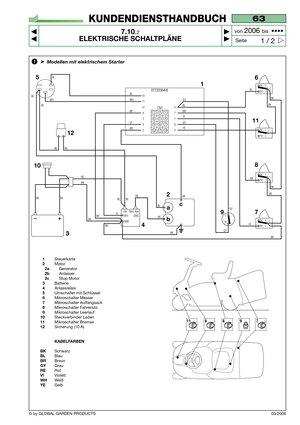 Page 54© by GLOBAL GARDEN PRODUCTS03/2006
63
7.10.2
ELEKTRISCHE SCHALTPLÄNE



1 / 2
KUNDENDIENSTHANDBUCH
Seite von 
2006 bis  ••••
1Steuerkarte2Motor2aGenerator2bAnlasser2cStop Motor3Batterie4Anlassrelais5Umschalter mit Schlüssel6Mikroschalter Messer7Mikroschalter Auffangsack8Mikroschalter Fahrersitz9Mikroschalter Leerlauf10Steckverbinder Laden11Mikroschalter Bremse12Sicherung (10 A)
KABELFARBEN
BK
SchwarzBLBlauBRBraunGYGrauRERotVIViolettWHWeißYEGelb
689711
5
CN1
WH
BL
BK
BK RE
BL RE
RERE
REBR
BL
BR
BK...