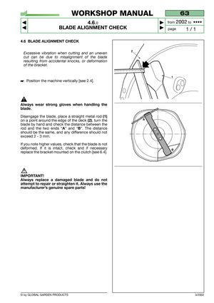 Page 18© by GLOBAL GARDEN PRODUCTS
63
4.6.0
BLADE ALIGNMENT CHECK



1 / 1
WORKSHOP MANUAL
page from 
2002to  ••••
3/2002
4.6 BLADE ALIGNMENT CHECK
Excessive vibration when cutting and an uneven
cut can be due to misalignment of the blade
resulting from accidental knocks, or deformation
of the bracket.
Position the machine vertically [see 2.4].
Always wear strong gloves when handling the
blade.
Disengage the blade, place a straight metal rod(1)
on a point around the edge of the deck (2), turn the
blade...