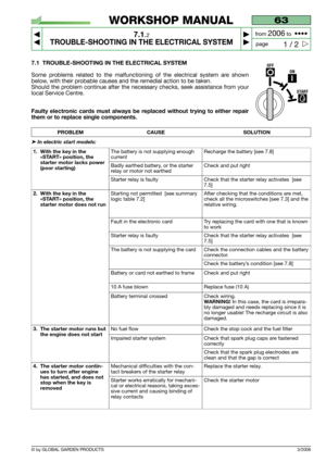 Page 44© by GLOBAL GARDEN PRODUCTS
63
7.1.2
TROUBLE-SHOOTING IN THE ELECTRICAL SYSTEM



1 / 2
WORKSHOP MANUAL
page from 
2006to  ••••
3/2006
7.1 TROUBLE-SHOOTING IN THE ELECTRICAL SYSTEM
Some problems related to the malfunctioning of the electrical system are shown
below, with their probable causes and the remedial action to be taken.
Should the problem continue after the necessary checks, seek assistance from your
local Service Centre.
Faulty electronic cards must always be replaced without trying to...