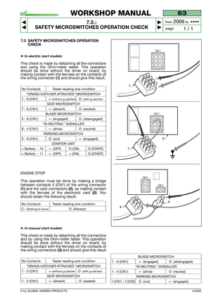 Page 47© by GLOBAL GARDEN PRODUCTS3/2006
63
7.3.2
SAFETY MICROSWITCHES OPERATION CHECK



1 / 1
WORKSHOP MANUAL
page from 
2006to  ••••
7.3 SAFETY MICROSWITCHES OPERATION
CHECK
➤In electric start models:
This check is made by detaching all the connectors
and using the Ohm-meter tester. This operation
should be done without the driver on board, by
making contact with the ferrules on the contacts of
the wiring connector 
(1)and should give this result:
No Contacts Tester reading and condition
“GRASS-CATCHER...