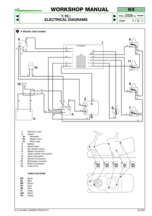 Page 54© by GLOBAL GARDEN PRODUCTS03/2006
63
7.10.2
ELECTRICAL DIAGRAMS



1 / 2
WORKSHOP MANUAL
page from 
2006to  ••••
1Electronic card2Engine2aGenerator2bStarter motor2cMotor stop3Battery4Starter relay5Key ignition switch6Blade microswitch7Grass-catcher microswitch8Seat microswitch9Neutral microswitch10Recharger connector11Brake microswitch12Fuse (10 A)
CABLE COLOURS
BK
BlackBLBlueBRBrownGYGreyRERedVIVioletWHWhiteYEYellow
689711
5
CN1
WH
BL
BK
BK RE
BL RE
RERE
REBR
BL
BR
BK
BK
BK
BKGY
GY VI
VI
16
8
7
9...