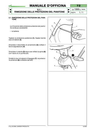 Page 29© by GLOBAL GARDEN PRODUCTS
72
5.1.1
RIMOZIONE DELLE PROTEZIONI DEL PIANTONE



1 / 1
MANUALE D’OFFICINA
paginadal 
1999al  ••••
4/2005
5.1 RIMOZIONE DELLE PROTEZIONI DEL PIAN-
TONE
La rimozione della protezione anteriore del pianto-
ne rende più accessibile:
–la batteria.
Togliere la protezione posteriore (1), fissata tramite
due viti laterali (
2).
Smontare il blocchetto di avviamento 
(3)e sfilare il
led di segnalazione 
(4).
Smontare il volante 
(5)dopo aver sfilato la spina (6)
con l’aiuto di...