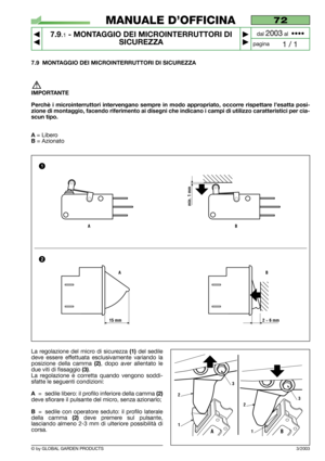 Page 65© by GLOBAL GARDEN PRODUCTS
72
7.9.1- MONTAGGIO DEI MICROINTERRUTTORI DI
SICUREZZA


1 / 1
MANUALE D’OFFICINA
paginadal 
2003al  ••••
La regolazione del micro di sicurezza (1)del sedile
deve essere effettuata esclusivamente variando la
posizione della camma 
(2), dopo aver allentato le
due viti di fissaggio 
(3).
La regolazione è corretta quando vengono soddi-
sfatte le seguenti condizioni:
A=sedile libero: il profilo inferiore della camma (2)
deve sfiorare il pulsante del micro, senza azionarlo;...