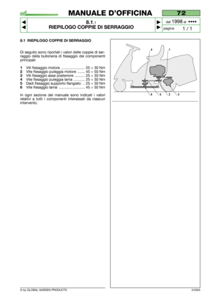 Page 67© by GLOBAL GARDEN PRODUCTS
72
8.1.1
RIEPILOGO COPPIE DI SERRAGGIO



1 / 1
MANUALE D’OFFICINA
paginadal 
1998al  ••••
8.1 RIEPILOGO COPPIE DI SERRAGGIO
Di seguito sono riportati i valori delle coppie di ser-
raggio della bulloneria di fissaggio dei componenti
principali: 
1Viti fissaggio motore  ....................... 25 ÷ 30 Nm
2Vite fissaggio puleggia motore  ....... 45 ÷ 50 Nm
3Viti fissaggio asse posteriore .......... 25 ÷ 30 Nm
4Vite fissaggio puleggia lama ........... 25 ÷ 30 Nm
5Dadi...