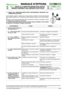 Page 55© by GLOBAL GARDEN PRODUCTS
72
7.1.2- GUIDA ALLA IDENTIFICAZIONE DEGLI INCON-
VENIENTI DERIVANTI DALL’IMPIANTO ELETTRICO


1 / 3
MANUALE D’OFFICINA
paginadal 
2006al  ••••
3/2006
7.1 GUIDA ALLA IDENTIFICAZIONE DEGLI INCONVENIENTI DERIVANTI DAL-
L’IMPIANTO ELETTRICO
Qui di seguito vengono riportati alcuni inconvenienti connessi al mal funzionamento
dell’impianto elettrico, con l’indicazione delle probabili cause e dei rimedi da adotta-
re.
Qualora l’inconveniente perdurasse dopo le opportune...