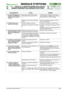 Page 56© by GLOBAL GARDEN PRODUCTS
72
7.1.2- GUIDA ALLA IDENTIFICAZIONE DEGLI INCON-
VENIENTI DERIVANTI DALL’IMPIANTO ELETTRICO


2 / 3
MANUALE D’OFFICINA
paginadal 
2006al  ••••
3/2006
INCONVENIENTE CAUSA RIMEDIO
4. La spia lampeggia con la
chiave in pos. «START.» e il
motorino di avviamento
non giraManca il consenso all’avviamento
[vedi tabella logica riassuntiva 7.2]Accertato che le condizioni di consenso
siano rispettate, controllare tutti i microinter-
ruttori [vedi 7.3] e i relativi cablaggi.
5. Il...