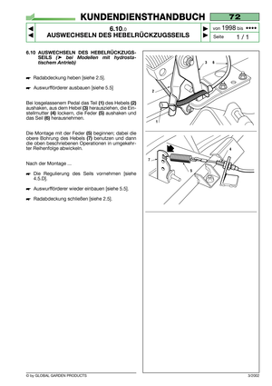 Page 53© by GLOBAL GARDEN PRODUCTS
72
6.10.0
AUSWECHSELN DES HEBELRÜCKZUGSSEILS



1 / 1
KUNDENDIENSTHANDBUCH
Seite von 
1998bis  ••••
3/2002
6.10 AUSWECHSELN DES HEBELRÜCKZUGS-
SEILS
(➤bei Modellen mit hydrosta-
tischem Antrieb)
Radabdeckung heben [siehe 2.5].
Auswurfförderer ausbauen [siehe 5.5]
Bei losgelassenem Pedal das Teil 
(1)des Hebels (2)
aushaken, aus dem Hebel (3)herausziehen, die Ein-
stellmutter 
(4)lockern, die Feder (5)aushaken und
das Seil 
(6)herausnehmen.
Die Montage mit der Feder...