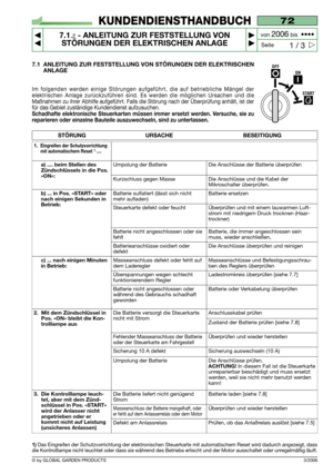 Page 55© by GLOBAL GARDEN PRODUCTS
72
7.1.2- ANLEITUNG ZUR FESTSTELLUNG VON
STÖRUNGEN DER ELEKTRISCHEN ANLAGE


1 / 3
KUNDENDIENSTHANDBUCH
Seite von 
2006bis  ••••
3/2006
7.1 ANLEITUNG ZUR FESTSTELLUNG VON STÖRUNGEN DER ELEKTRISCHEN
ANLAGE
Im folgenden werden einige Störungen aufgeführt, die auf betriebliche Mängel der
elektrischen Anlage zurückzuführen sind. Es werden die möglichen Ursachen und die
Maßnahmen zu ihrer Abhilfe aufgeführt. Falls die Störung nach der Überprüfung anhält, ist der
für das...