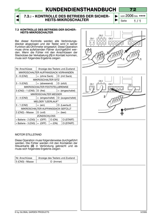 Page 59© by GLOBAL GARDEN PRODUCTS
CN 5
43212
CN 1
CN 2
CN 3
1321654
54321
2
54321
CN 5
43212
CN 1
CN 2
CN 3
1321654
54321
111
321
654543214321
3/2006
72
7.3.2- KONTROLLE DES BETRIEBS DER SICHER-
HEITS-MIKROSCHALTER


1 / 1
KUNDENDIENSTHANDBUCH
Seite von 
2006bis  ¥¥¥¥
7.3 KONTROLLE DES BETRIEBS DER SICHER-
HEITS-MIKROSCHALTER
Bei dieser Kontrolle werden alle Verbindungs-
stecker abgezogen und der Tester wird in seiner
Funktion als Ohmmeter eingesetzt. Diese Operation
muss ohne aufsitzenden Fahrer...