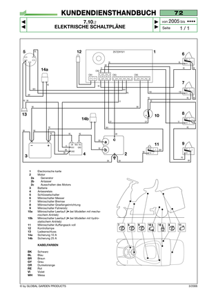 Page 66© by GLOBAL GARDEN PRODUCTS
72
7.10.2
ELEKTRISCHE SCHALTPLÄNE



1 / 1
KUNDENDIENSTHANDBUCH
Seite von 
2005bis  ••••
3/2006
CN3
5
CN5 CN1CN2
WH
BL
BR
RE BK
BK
BK BK
RE
OR RE
RE RE
REBR
VIBRBL
REBL
RE
YW YW
RE
RE RE
BK BKWH WHRE RE
GY GY
AVV +Bt Mot. Avv
GND
GND VIVIWH
BL
BKNC - 3
NO - 2C
NC - 3
NO - 2C
NC - 3
NO - 2C
VI
RE
BR BK
12 1
6
7
8
10
11
2
34 13
NC
C
RE
BK
BK
NC - 3
NO - 2C
NC - 3
NO - 2C
9
25722415/1
a
bc
RE
14a
14b
1Electronische karte2Motor2aGenerator2bAnlasser2cAusschalten des...